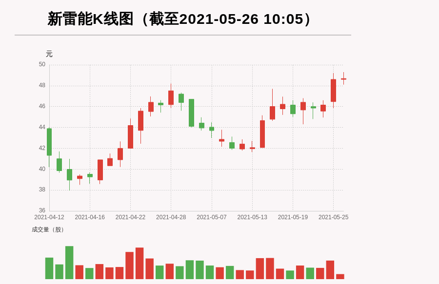 【牛人重仓】新雷能:前复权价创历史新高，今日资金流入1044.42万元；前3个交易日，主力资金净流入-1275.8万元